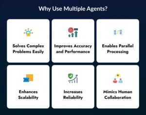 cost to build multi Agent Ai system