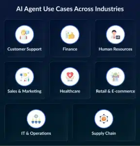 Develop AI agent System 