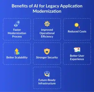 AI for Legacy Application Modernization