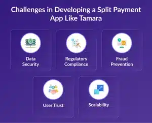Cost to develop an app like tamara 
