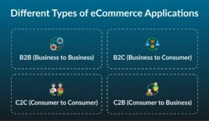 Different Types of eCommerce Applications 