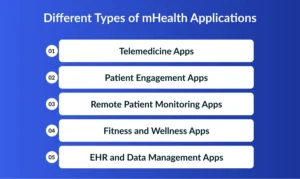 Different Types of mHealth Applications