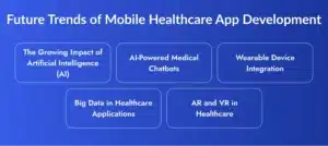 Future Trends of mhealth App Development