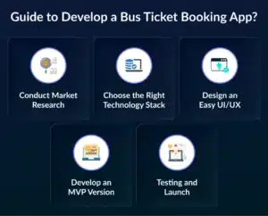 Guide to Develop a Bus Ticket Booking App