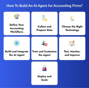 Develop an ai Agent for CA