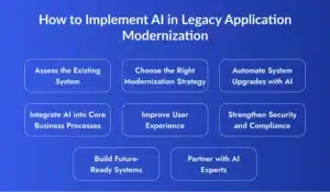 How to Implement AI in Legacy Application Modernization