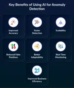 Key Benefits of Using AI for Anomaly Detection