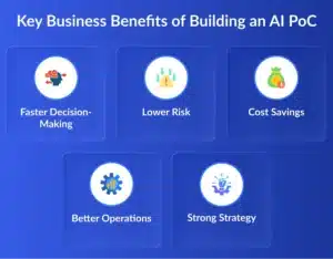 Key Business Benefits of Building an AI PoC