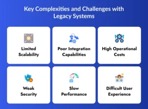 Challenges with Legacy Systems modernization
