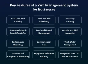 Features of a Yard Management System