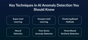 AI Anomaly Detection 