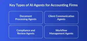 Build An Ai Agent for Accounting