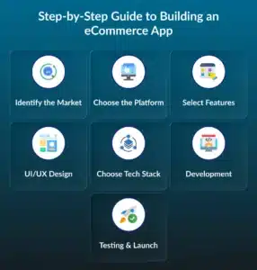Building an eCommerce App