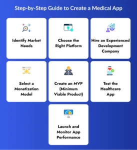 Guide to Create a Medical App