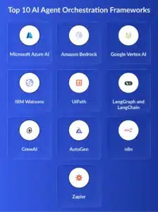 Top 10 AI Agent Orchestration Frameworks