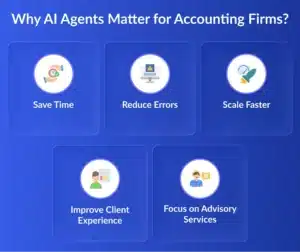 Agentic AI in Accounting Firm