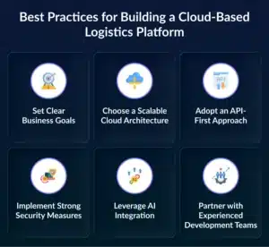 Building a Cloud-Based Logistics Platform