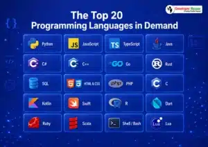 The Top 20 Programming Languages in Demand