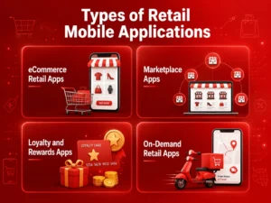 Types of Retail Mobile Applications