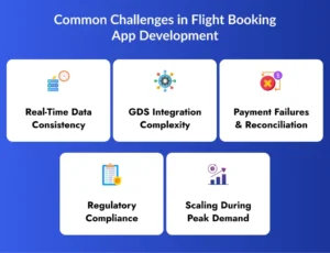 Common Challenges in Flight Booking App Development