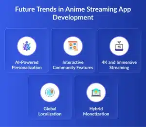 Trends in Anime Streaming App Development