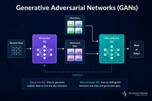 Generative Adversarial Networks