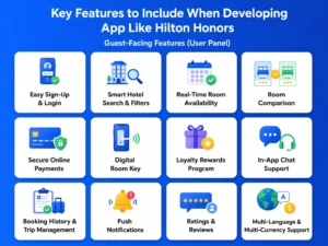 Key Features to Include When You Developing App Like Hilton Honors