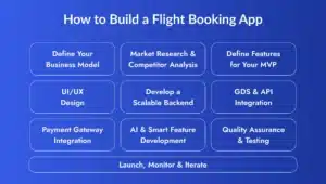 Flight Booking App Development