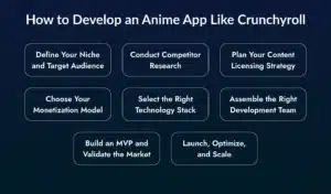 build an Anime App Like Crunchyroll
