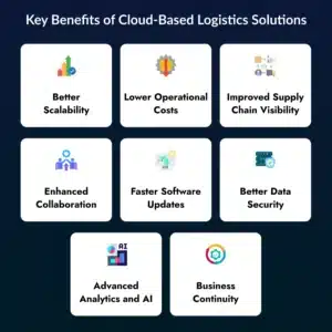 Key Benefits of Cloud-Based Logistics Solutions