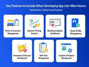 Admin panel features of hotel booking app like hilton