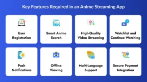 Features Required in An Anime Streaming App