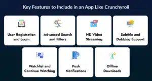 Key Features to Include in App Like Crunchyroll
