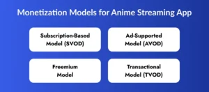 Monetization Models for Anime Streaming App