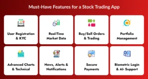 Must-Have Features for a Stock Trading App