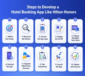 Steps to Develop a Hotel Booking App Like Hilton Honors