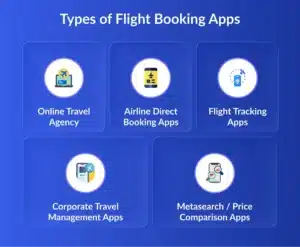 Types of Flight Booking App