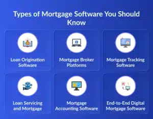 Types of Mortgage Software