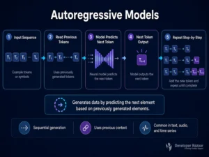 Autoregressive Models