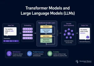 Transformer Models and Large Language Models