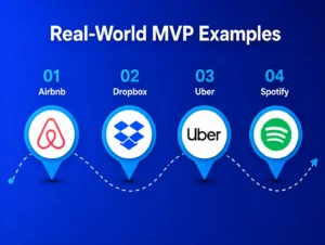 Real-World MVP Examples