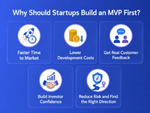 Why Should Startups Build an MVP First?