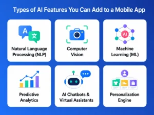 Types of AI Features You Can Add to a Mobile App