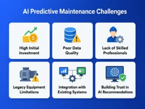 Where AI Predictive Maintenance Is Used