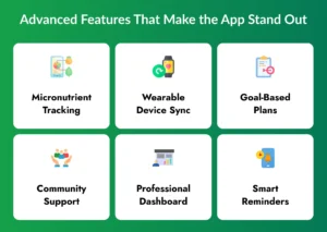 Advanced Features That Make the App Stand Out
