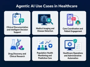 Benefits of AI Agents in Healthcare