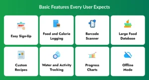 Basic Features for a Calorie and Nutrition Tracker App