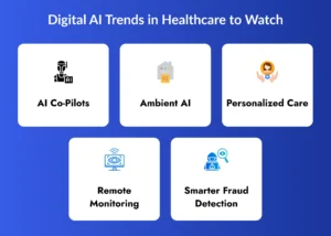 Digital AI Trends in Healthcare to Watch