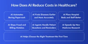 AI in Healthcare organization
