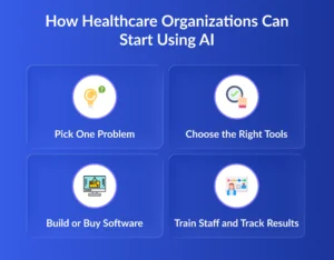 How Healthcare Organizations Can Start Using AI